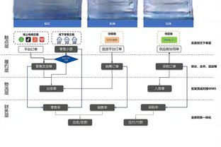 瓜迪奥拉上任以来，曼城首次在英超比赛中未获得角球